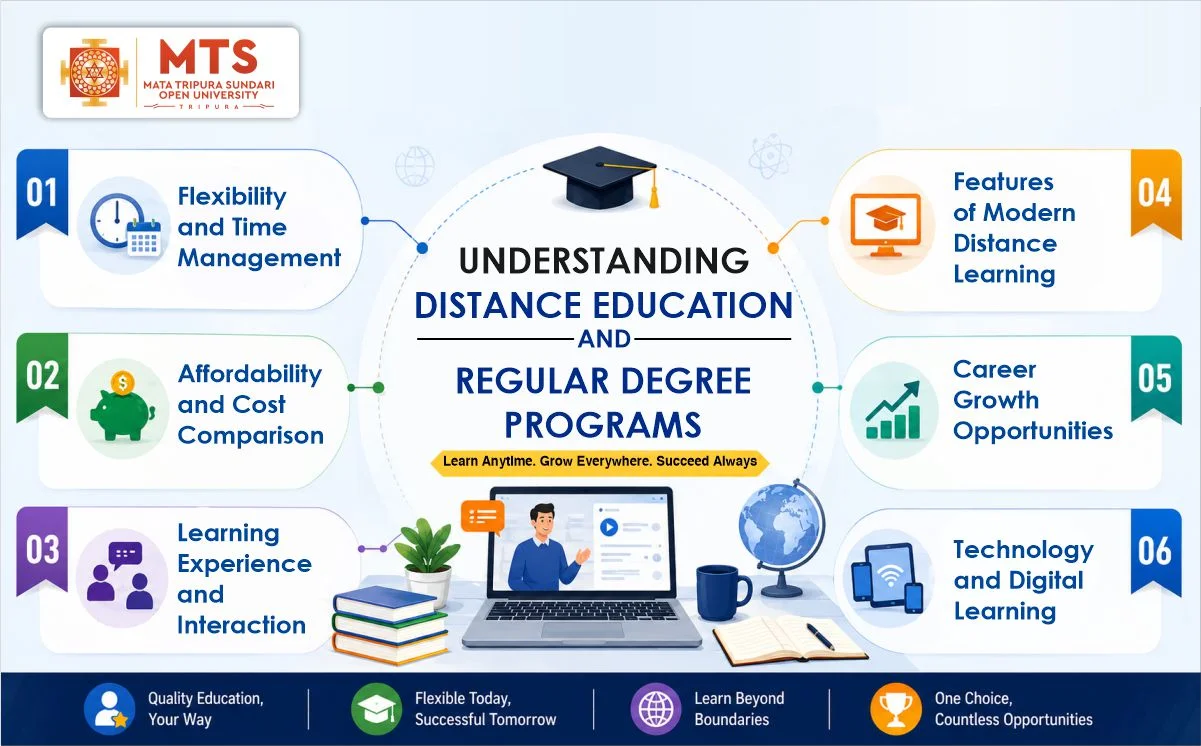 Understanding Distance Education and Regular Degree Programs